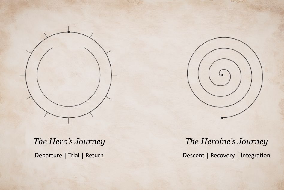heroines-journey-myth-gender-narrative-power